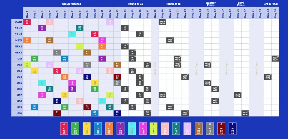 ontdek de voorspelling voor engeland vs kroatië tijdens het wk 2026. analyse van teams, kansen en voorspellingen voor deze spannende wedstrijd.
