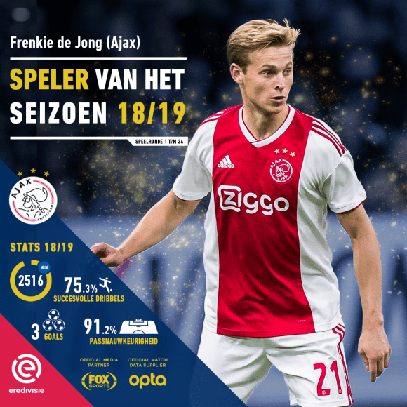 frenkie de jong is onder de indruk van het ajax-doelwit en deelt zijn positieve indrukken over de jonge talentvolle speler.