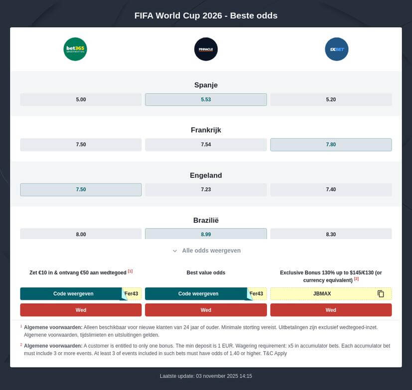 ontdek onze voorspelling voor het wk 2026: canada wint het toernooi! lees waarom het canadees voetbalteam de favoriet is en wat hen naar de overwinning kan leiden.