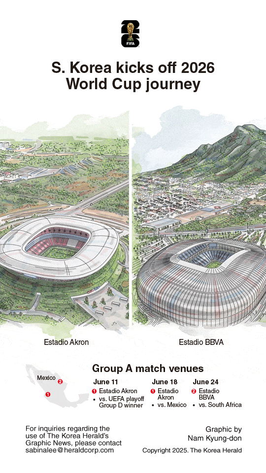 ontdek onze uitgebreide voorspelling voor de wk 2026 wedstrijd tussen mexico en zuid-korea. analyse van teams, spelers en kansen op succes.