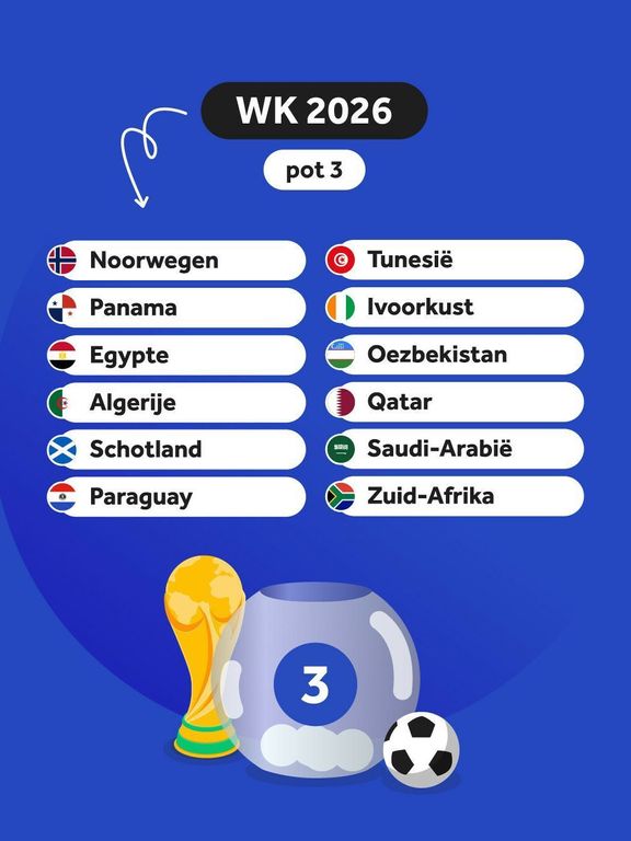 ontdek een vooruitblik op het wk 2026 met analyses, teams om in de gaten te houden en belangrijke data voor het wereldkampioenschap voetbal.