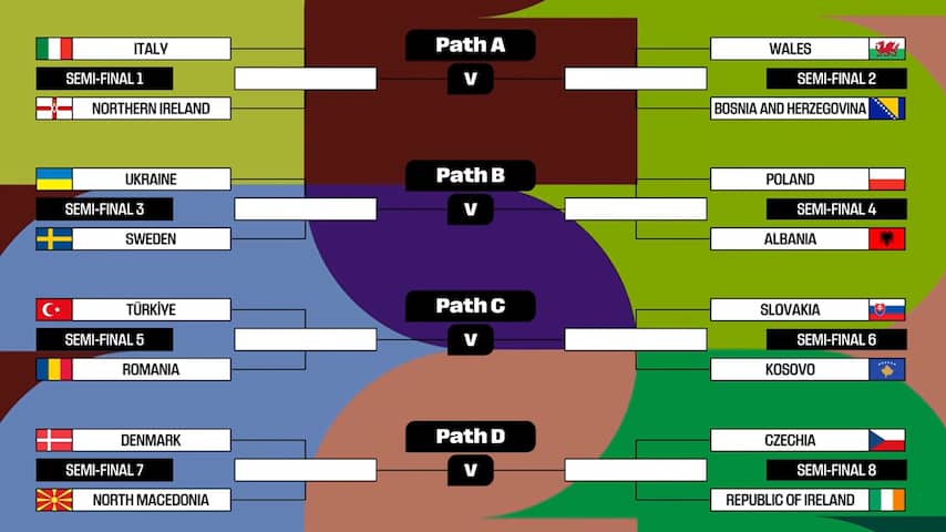 ontdek de winnaars van de wedstrijden irak vs bolivia en suriname vs noorwegen tijdens het wk 2026. blijf op de hoogte van de laatste resultaten en updates.