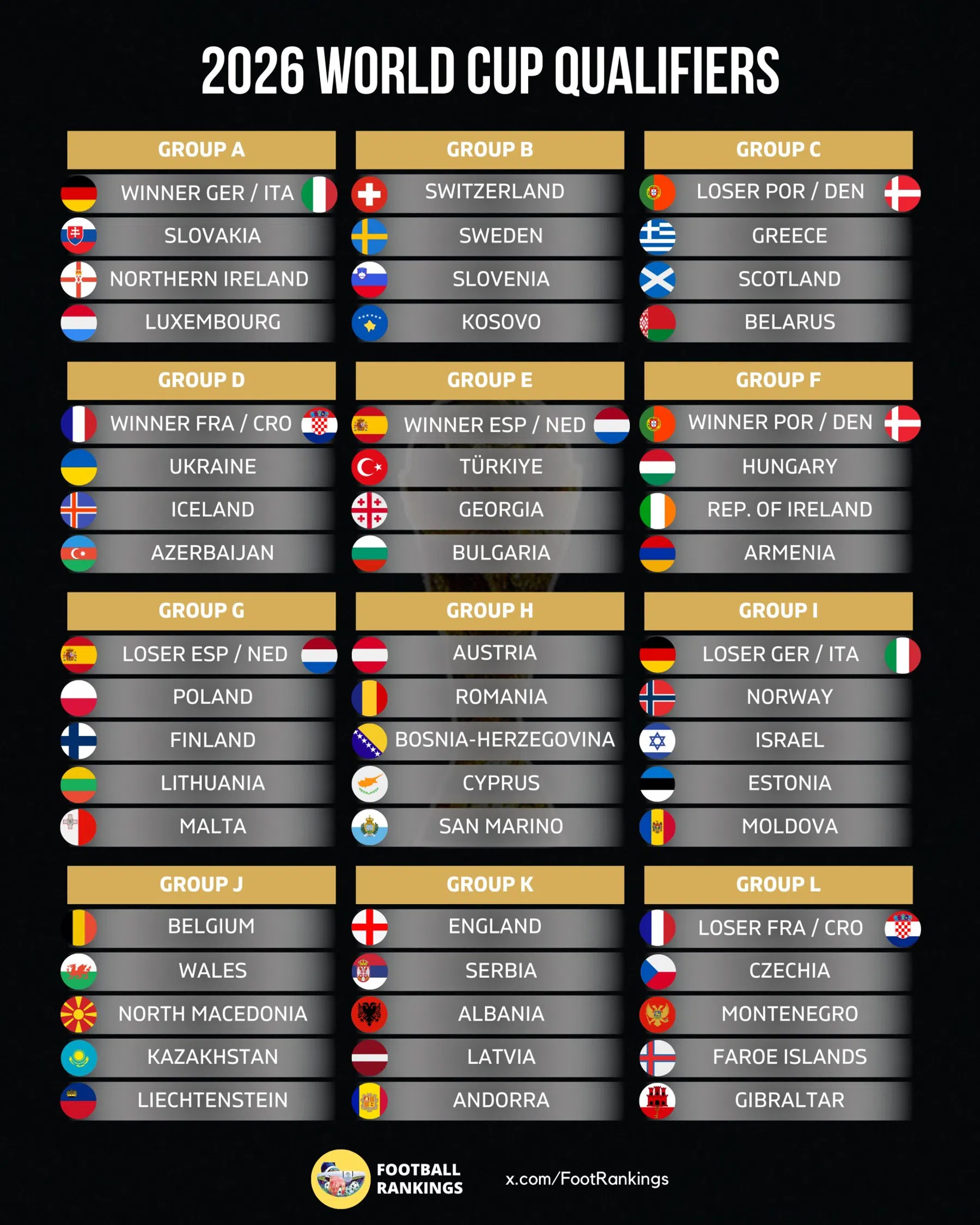 wk 2026: nederland behaalt overwinningen tegen oekraïne en zweden, terwijl polen het opneemt tegen albanië. volg de laatste updates en wedstrijdverslagen.
