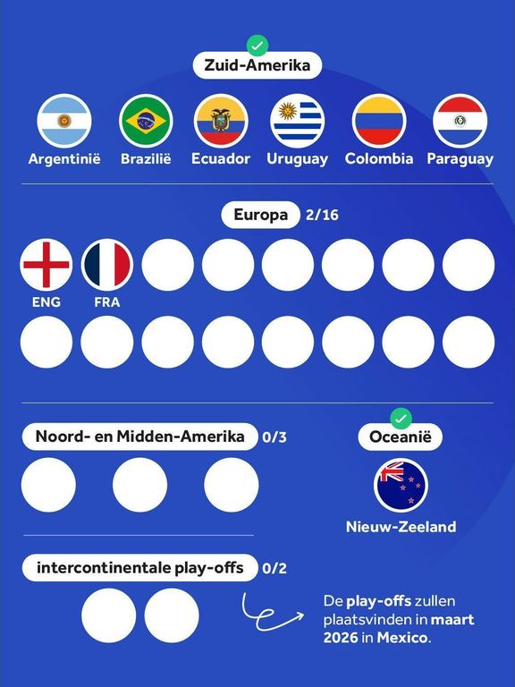 ontdek onze voorspelling voor de wk 2026 wedstrijd tussen noorwegen en senegal. analyse, tactieken en kansen voor deze spannende confrontatie.