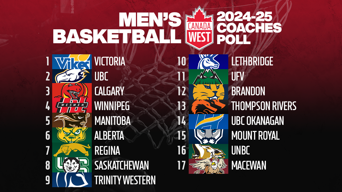 maandelijkse basketbal coaches poll na week 17: ontdek de laatste inzichten en favorieten zoals beoordeeld door de coachgemeenschap.