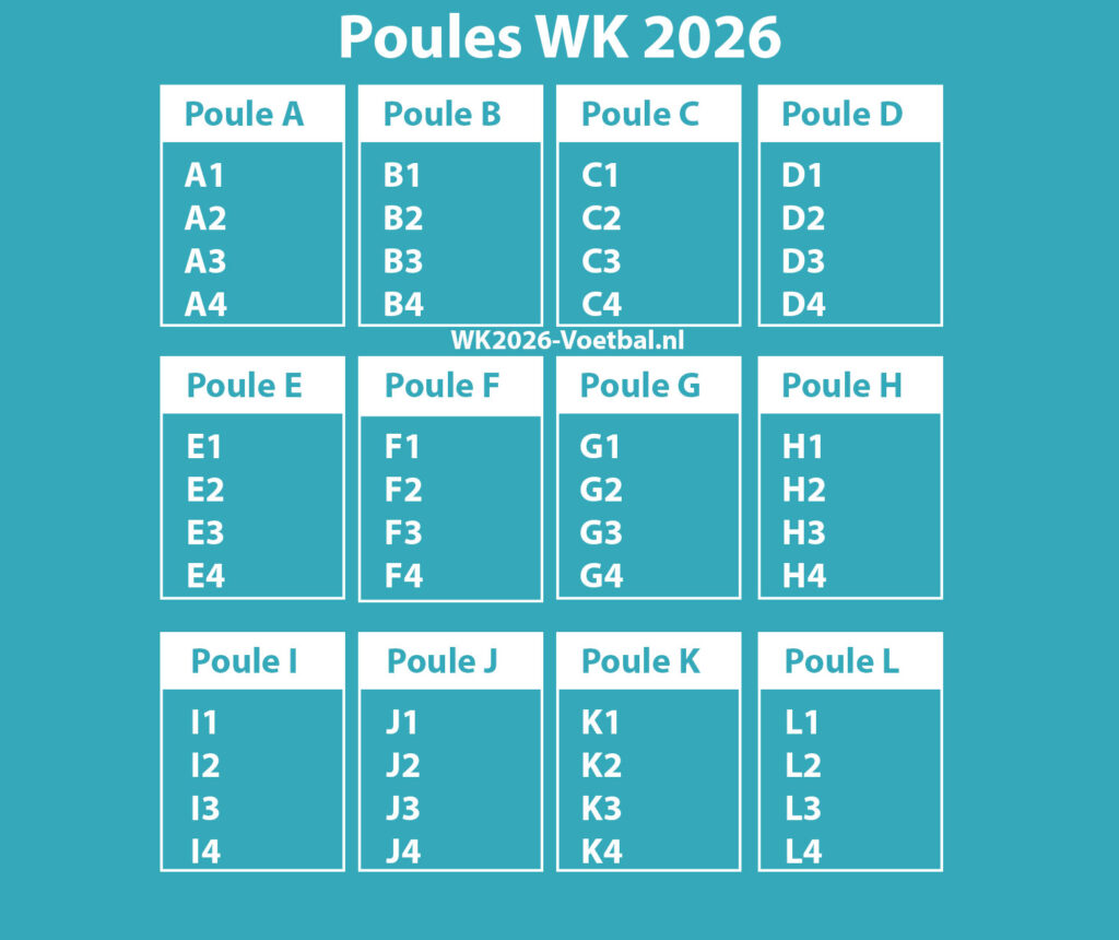 ontdek alles over de start van de wk-kwalificaties 2026 voor zuid-amerika: teams, wedstrijden, schema's en laatste updates.